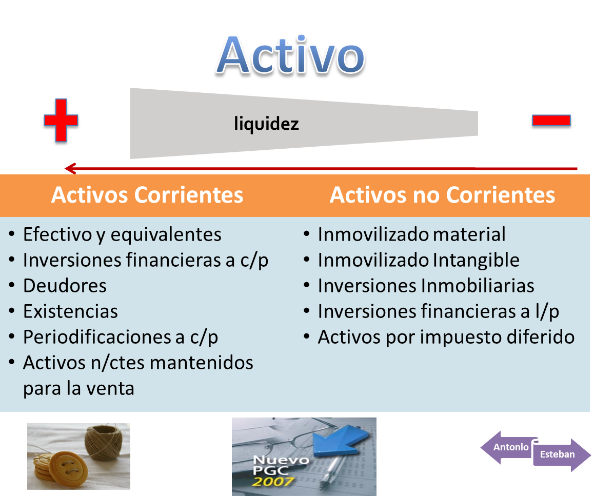 Activo Circulante Caracteristicas Importancia Y Tipos Web Y Empresas Images